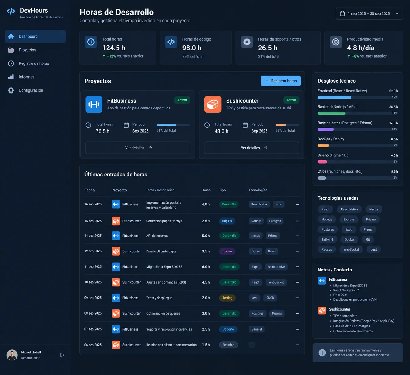 Panel de TimeTracker con el registro de horas y la comparativa de facturación